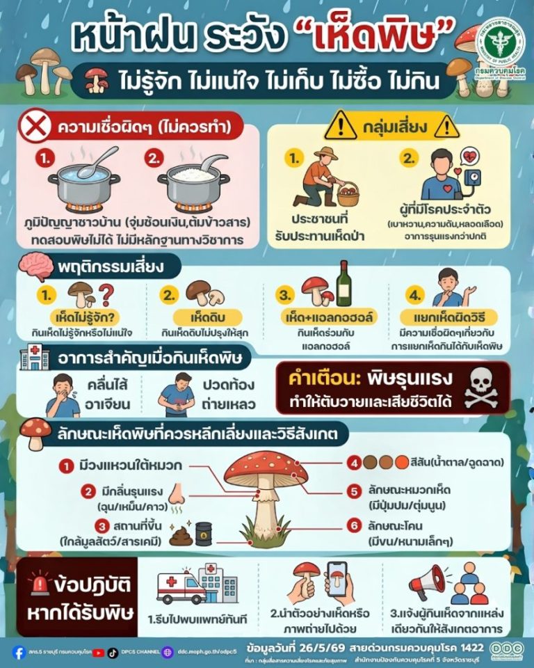 หน้าฝนระวังเห็ดพิษ-สคร.5-819x1024